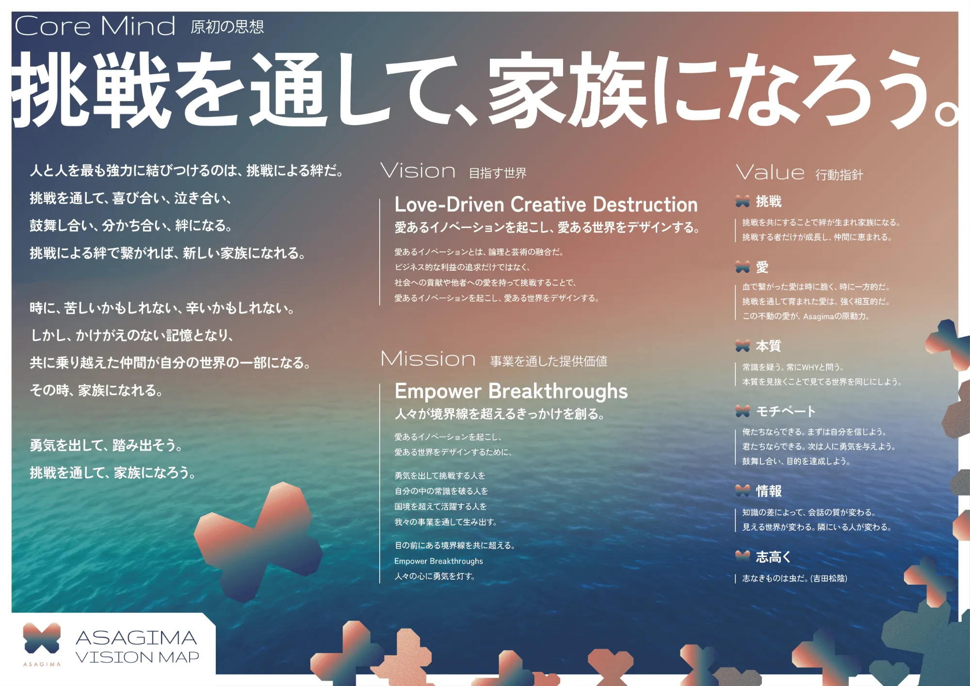 Core Mind 原初の思想 挑戦を通して、家族になろう